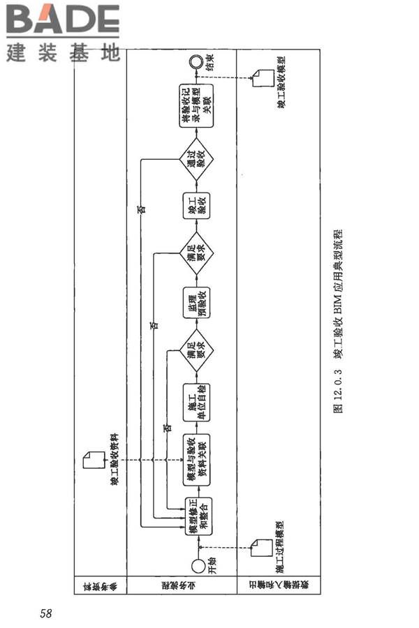 建筑信息模型施工应用标准_页面_066.jpg