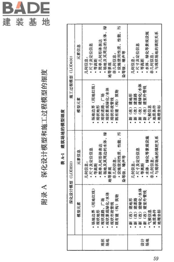 建筑信息模型施工应用标准_页面_067.jpg