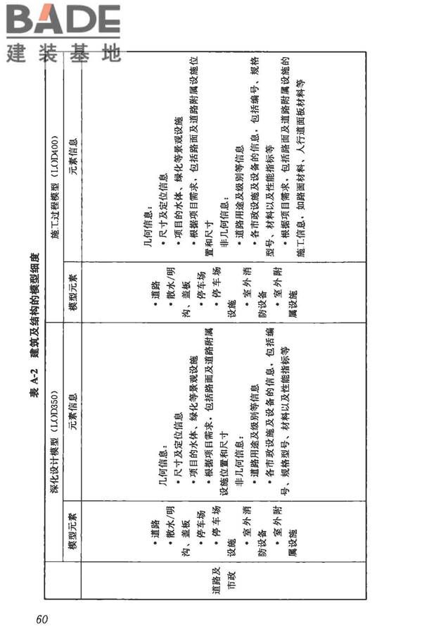 建筑信息模型施工应用标准_页面_068.jpg