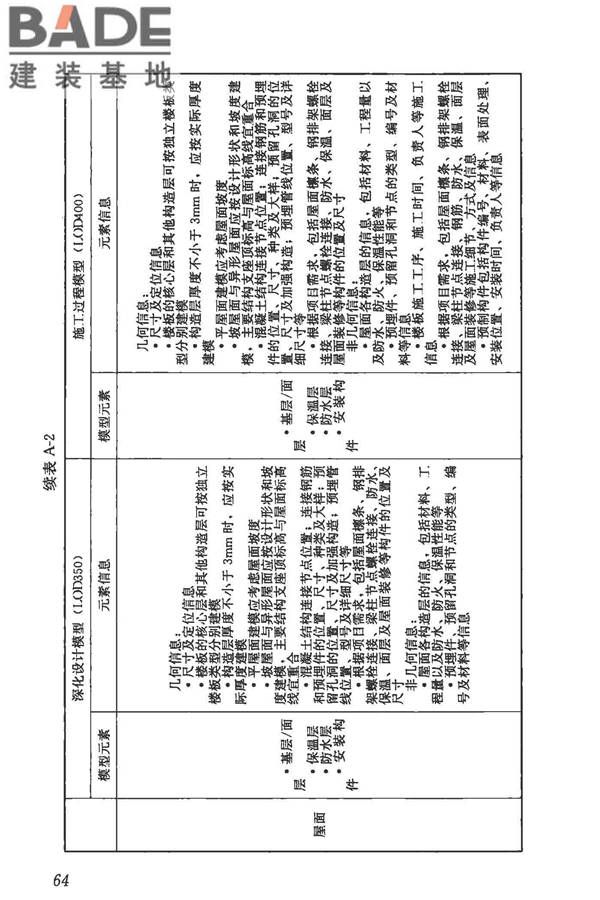 建筑信息模型施工应用标准_页面_070.jpg