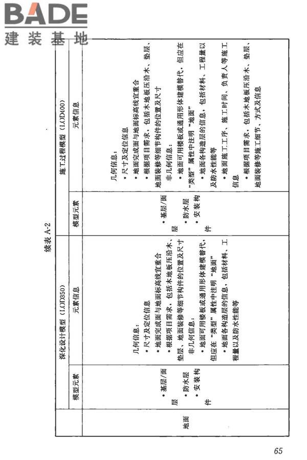 建筑信息模型施工应用标准_页面_071.jpg