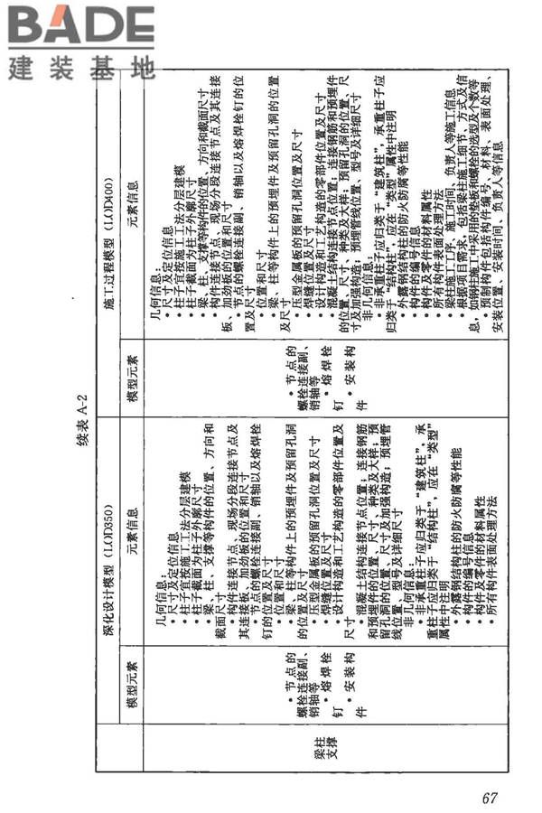 建筑信息模型施工应用标准_页面_073.jpg