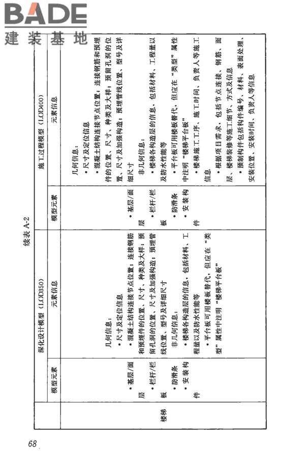 建筑信息模型施工应用标准_页面_074.jpg