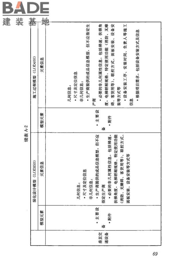 建筑信息模型施工应用标准_页面_075.jpg