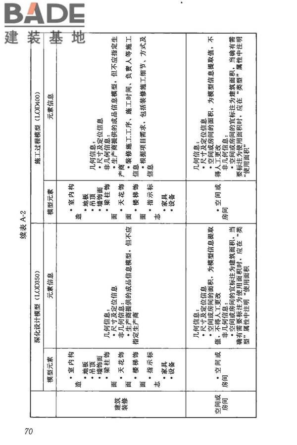 建筑信息模型施工应用标准_页面_076.jpg