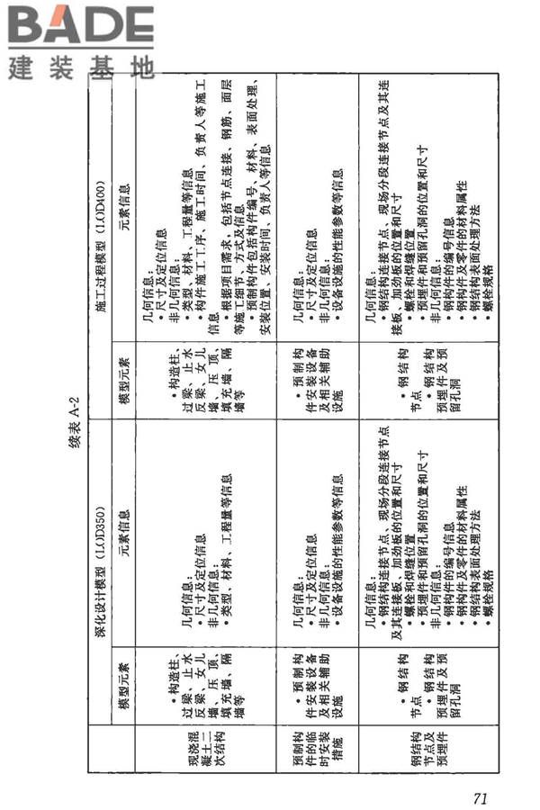 建筑信息模型施工应用标准_页面_077.jpg