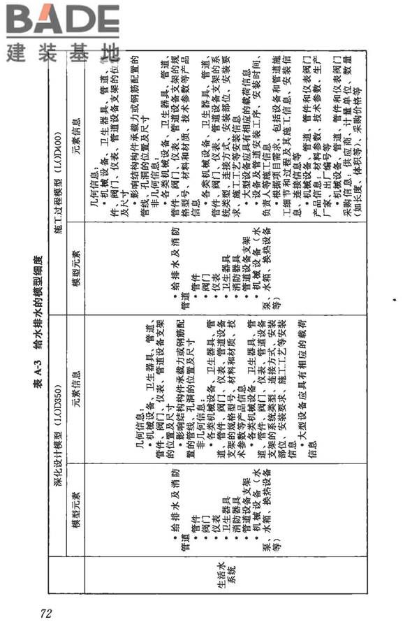 建筑信息模型施工应用标准_页面_078.jpg