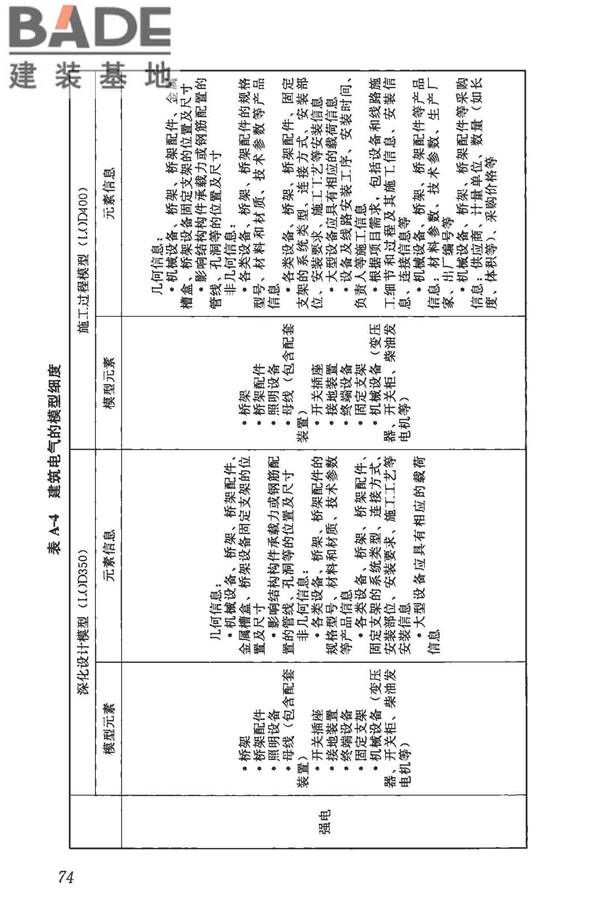 建筑信息模型施工应用标准_页面_080.jpg