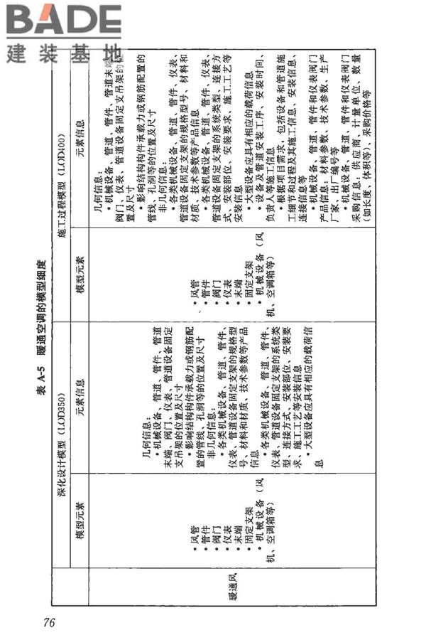 建筑信息模型施工应用标准_页面_082.jpg