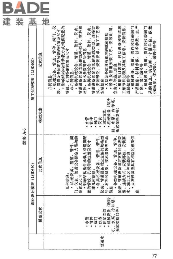 建筑信息模型施工应用标准_页面_083.jpg