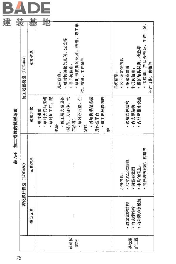 建筑信息模型施工应用标准_页面_084.jpg