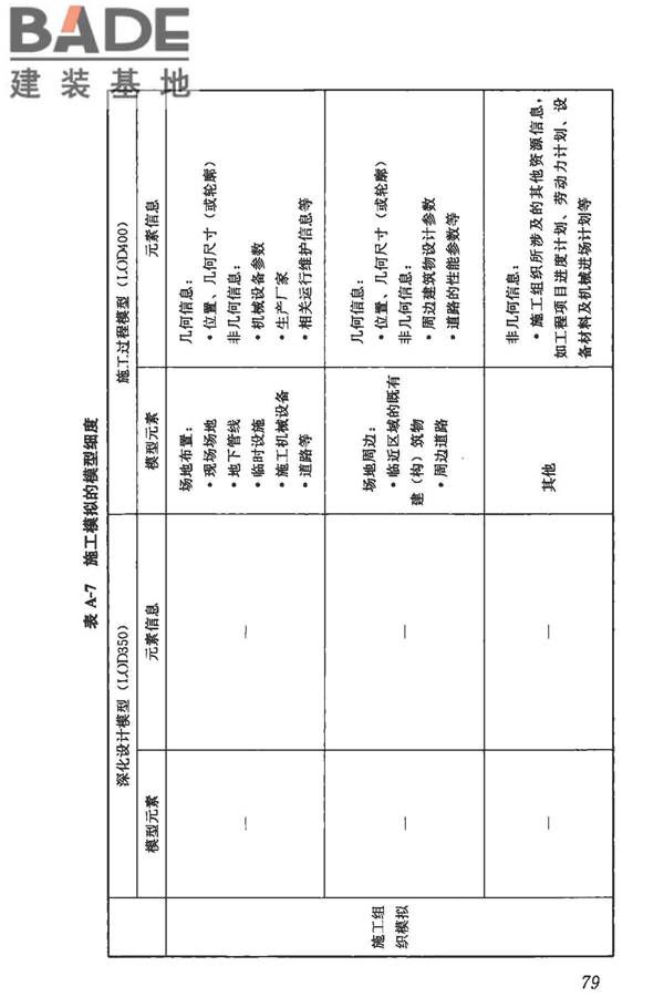 建筑信息模型施工应用标准_页面_085.jpg