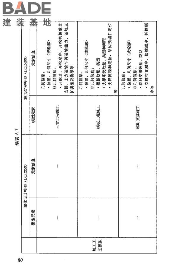 建筑信息模型施工应用标准_页面_086.jpg