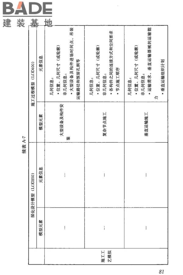 建筑信息模型施工应用标准_页面_087.jpg