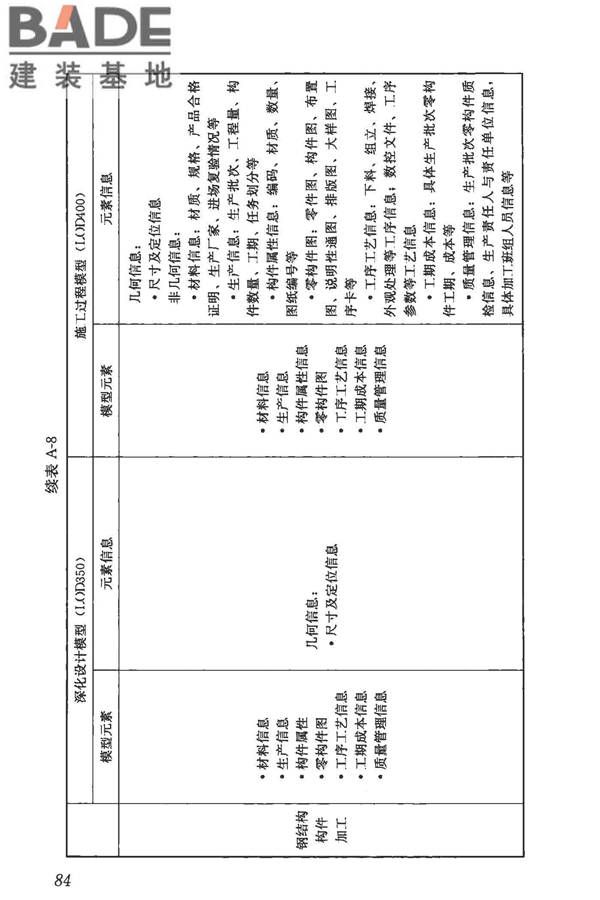 建筑信息模型施工应用标准_页面_090.jpg