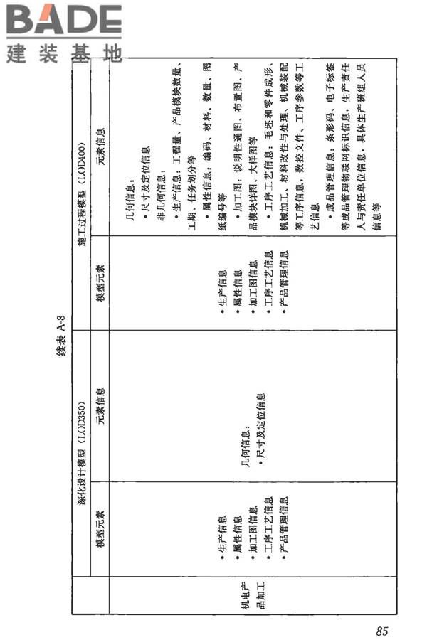 建筑信息模型施工应用标准_页面_091.jpg