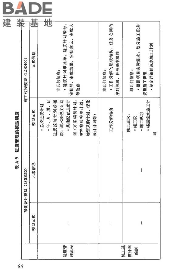建筑信息模型施工应用标准_页面_092.jpg