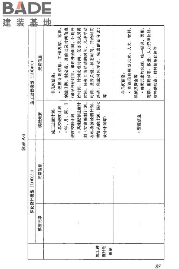 建筑信息模型施工应用标准_页面_093.jpg