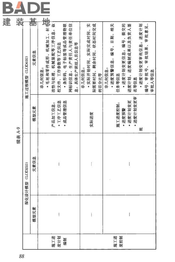 建筑信息模型施工应用标准_页面_094.jpg