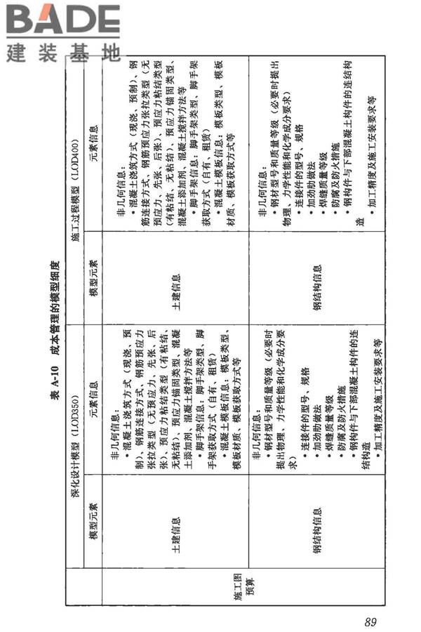 建筑信息模型施工应用标准_页面_095.jpg