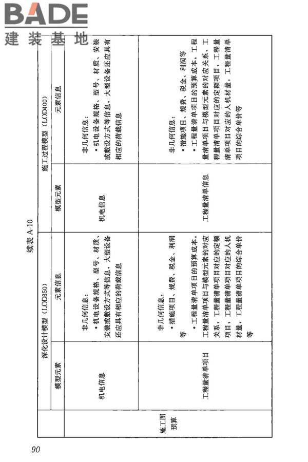 建筑信息模型施工应用标准_页面_096.jpg
