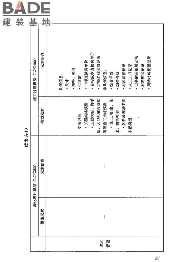 建筑信息模型施工应用标准_页面_097.jpg
