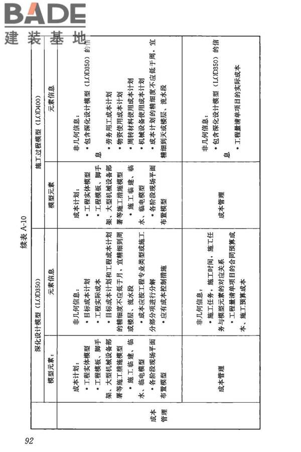 建筑信息模型施工应用标准_页面_098.jpg