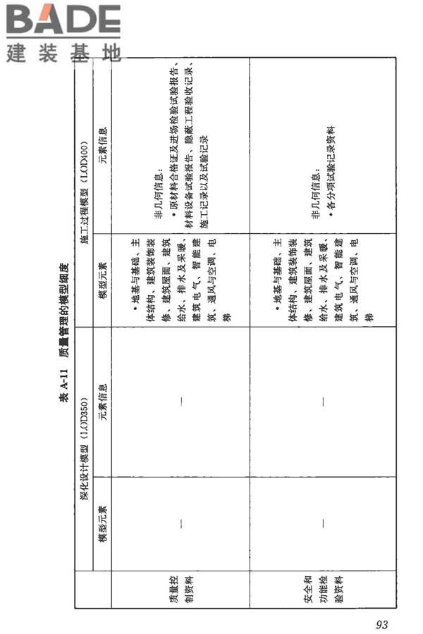 建筑信息模型施工应用标准_页面_099.jpg