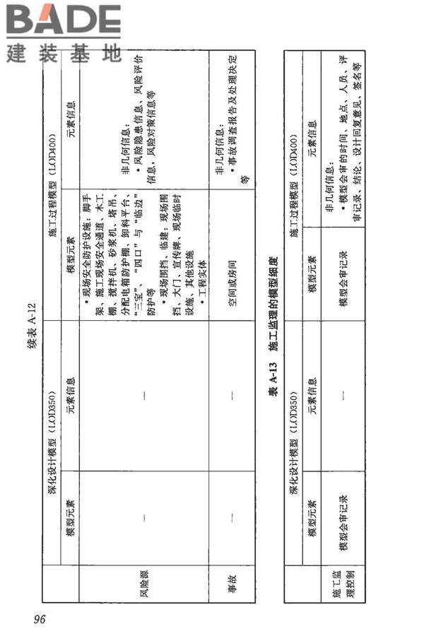 建筑信息模型施工应用标准_页面_102.jpg