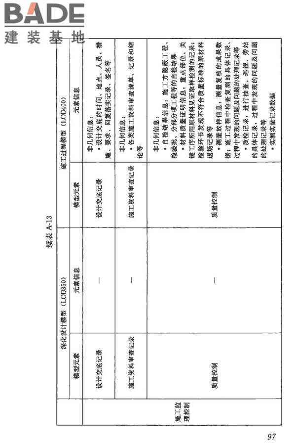 建筑信息模型施工应用标准_页面_103.jpg