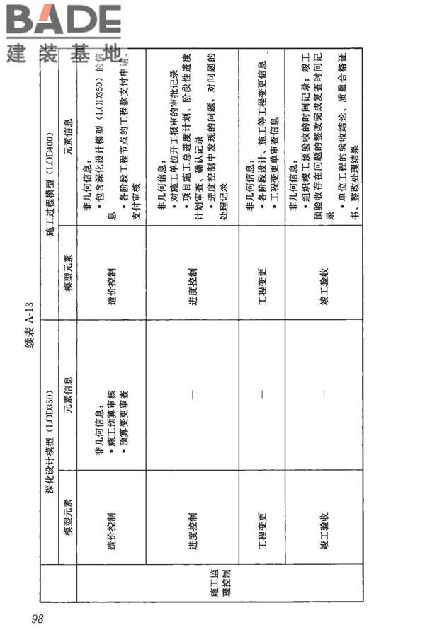 建筑信息模型施工应用标准_页面_104.jpg