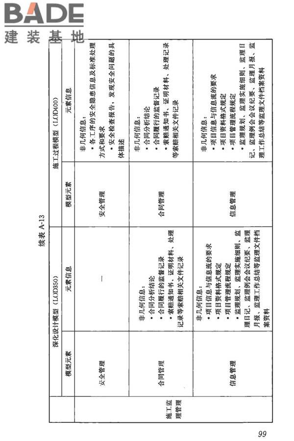 建筑信息模型施工应用标准_页面_105.jpg