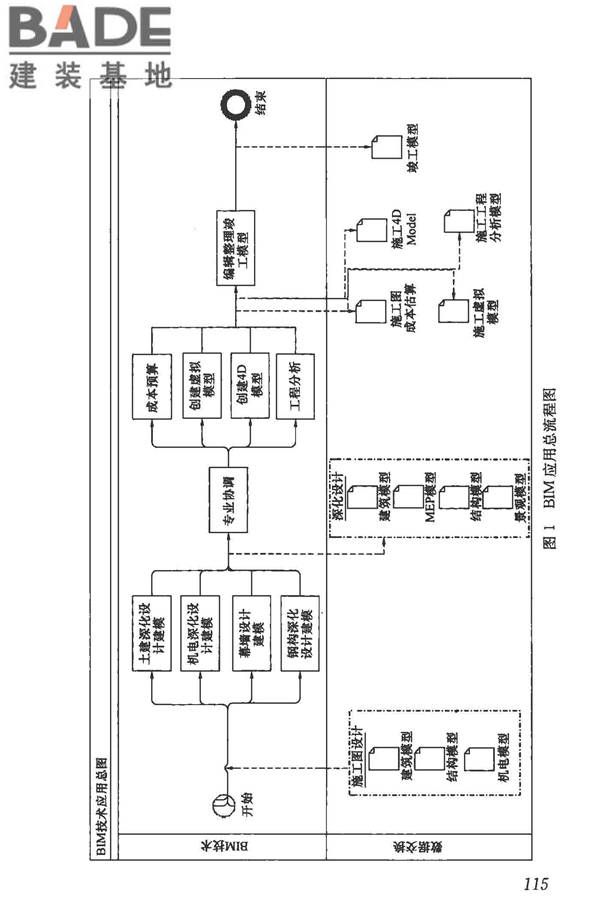 建筑信息模型施工应用标准_页面_120.jpg
