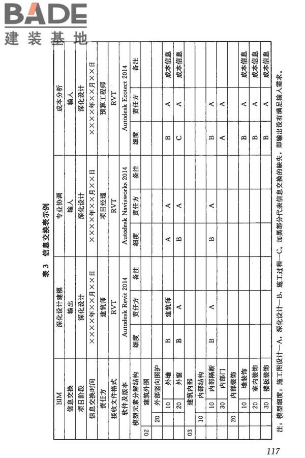建筑信息模型施工应用标准_页面_122.jpg
