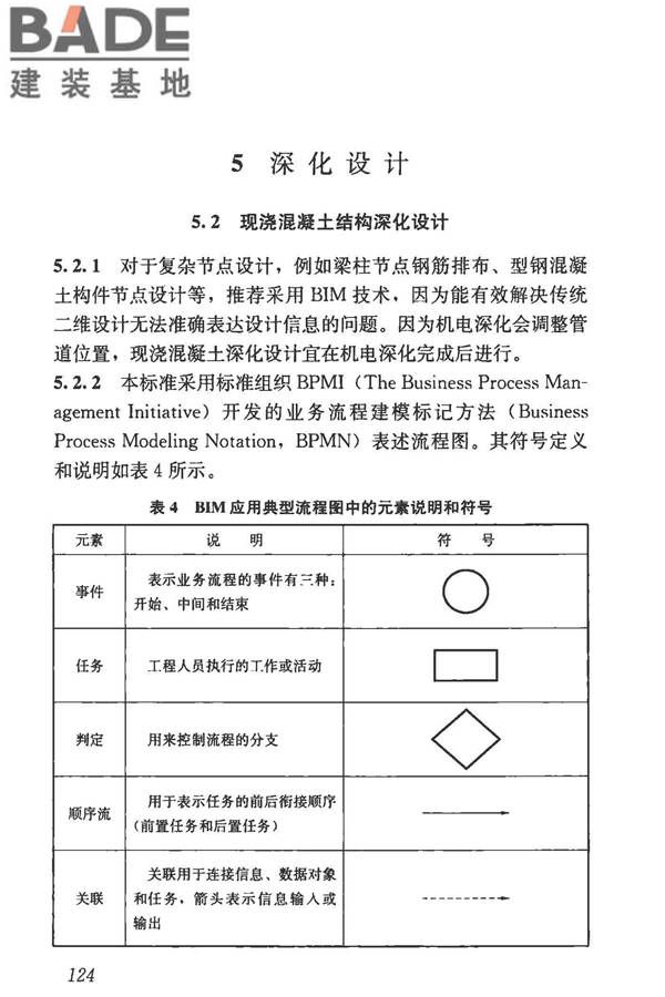 建筑信息模型施工应用标准_页面_129.jpg