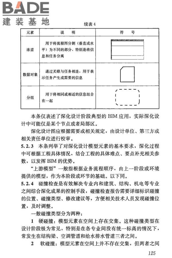 建筑信息模型施工应用标准_页面_130.jpg