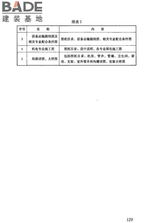 建筑信息模型施工应用标准_页面_134.jpg