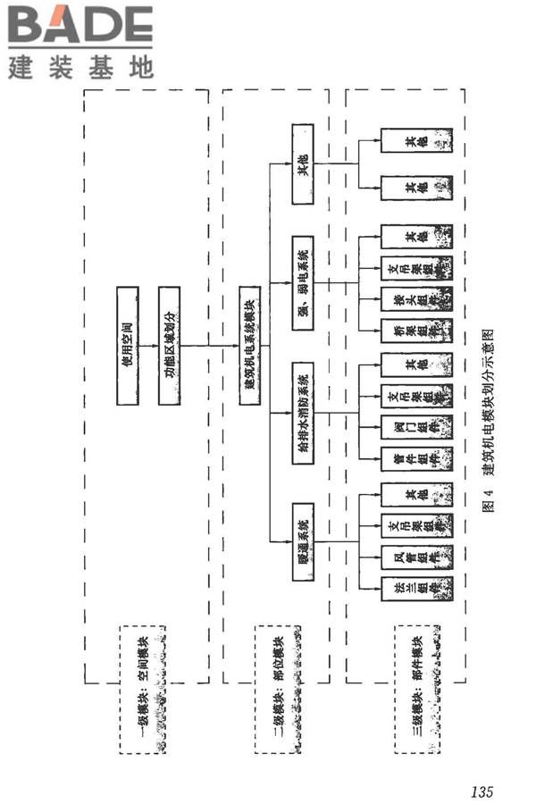 建筑信息模型施工应用标准_页面_140.jpg