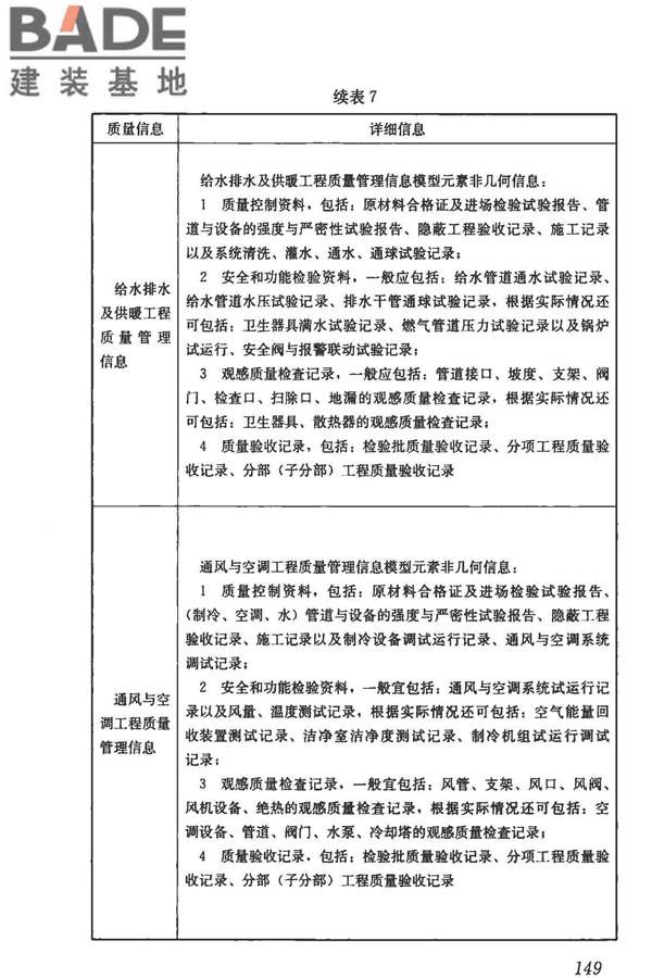 建筑信息模型施工应用标准_页面_154.jpg