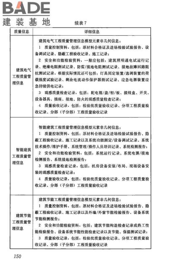 建筑信息模型施工应用标准_页面_155.jpg