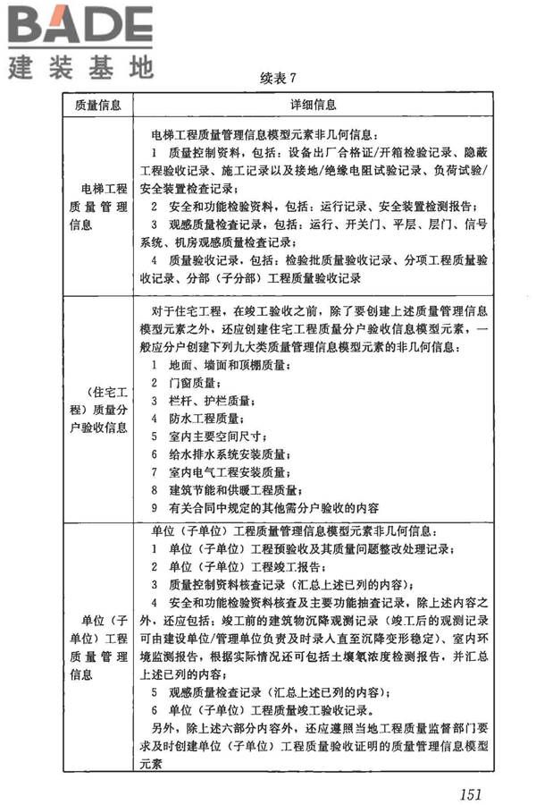 建筑信息模型施工应用标准_页面_156.jpg