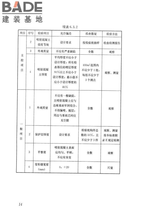 建筑边坡工程施工质量验收标准_页面_023.jpg