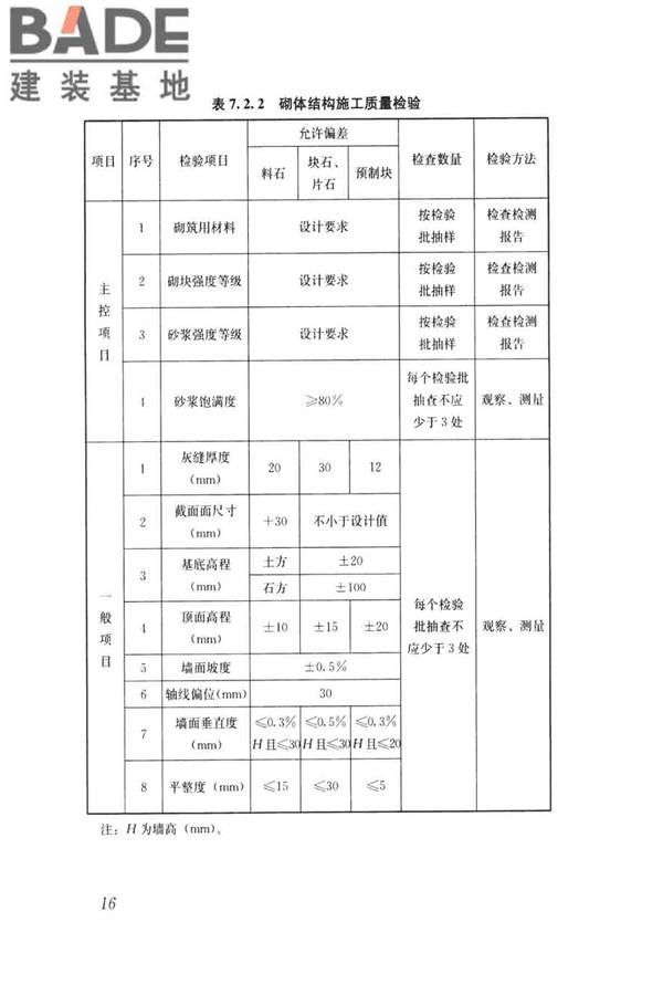 建筑边坡工程施工质量验收标准_页面_025.jpg