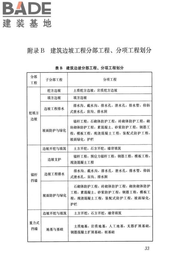 建筑边坡工程施工质量验收标准_页面_042.jpg