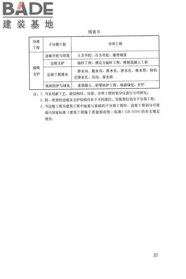 建筑边坡工程施工质量验收标准_页面_044.jpg