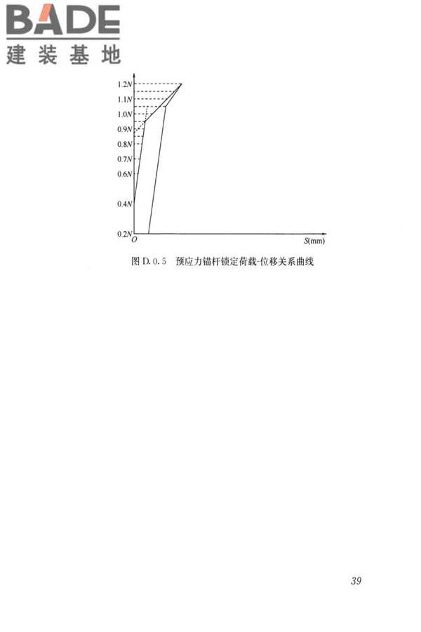 建筑边坡工程施工质量验收标准_页面_048.jpg