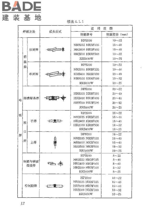 钢筋焊接及验收规程_页面_022.jpg