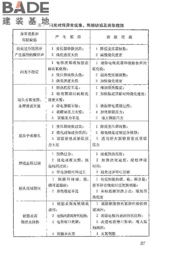 钢筋焊接及验收规程_页面_097.jpg