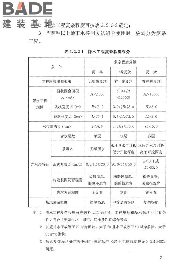 建筑与市政工程地下水控制技术规范_页面_016.jpg