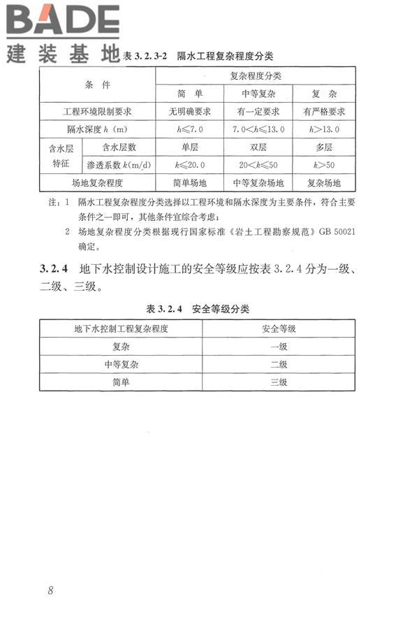 建筑与市政工程地下水控制技术规范_页面_017.jpg